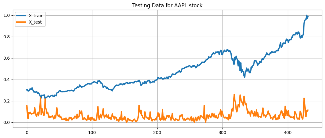 Training and test data comparison